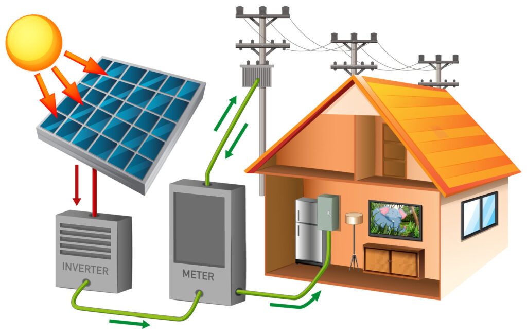 On-Grid Systems | ESA Energy Private Limited